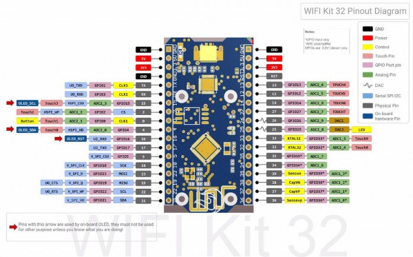 ALLNET 4duino IoT WLAN Display white - ESP32 Modul mit weißem 4 Zeilen Display